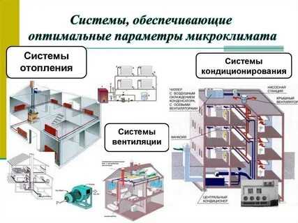 Профилактика протечек и обслуживание системы отопления: важные шаги