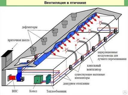 Технические решения для обеспечения безопасного очищения и удаления отходов