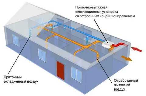 Новые возможности вентиляционных систем