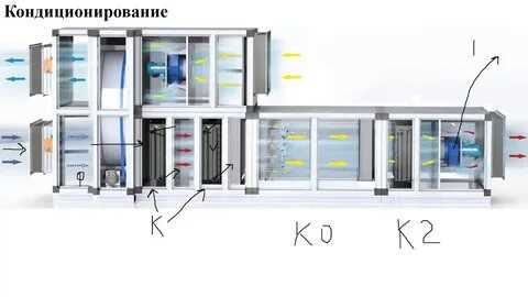 Правильное использование химических очистителей