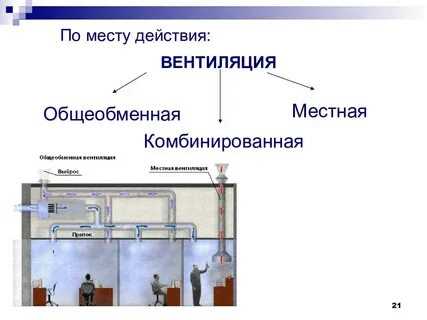 Разновидности систем теплых полов