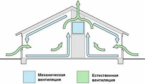 Правильный выбор материалов для ремонта сантехники